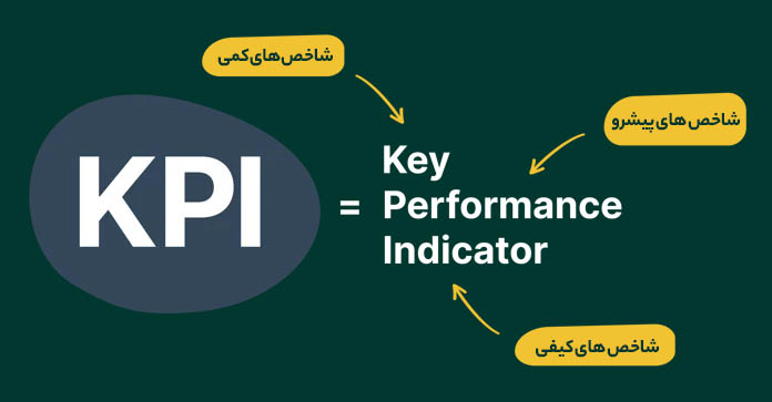 شاخص های KPI